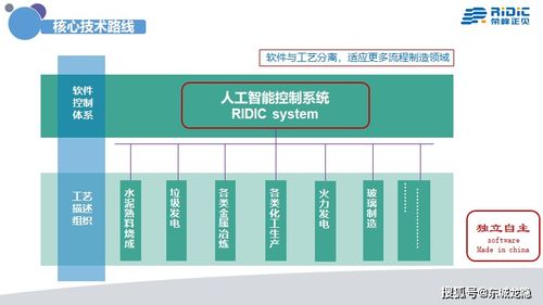 中國工業4.0時代需要真正意義的人工智能系統集成服務