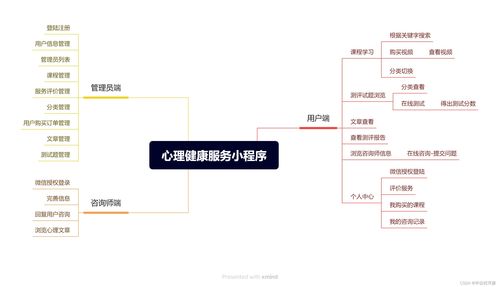 基于Java SpringBoot與微信小程序的心理健康服務(wù)系統(tǒng)設(shè)計(jì)與實(shí)現(xiàn)