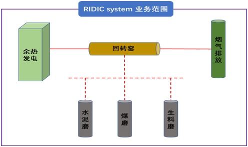 智能化轉(zhuǎn)型新篇章 天瑞鄭州與光山水泥廠同步應(yīng)用RIDIC系統(tǒng)解決方案
