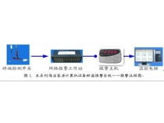 智能安防，安心入住 賓館客房電腦防盜報(bào)警系統(tǒng)解決方案