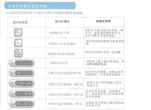 戴爾OptiPlex臺(tái)式機(jī)開機(jī)時(shí)診斷指示燈3、4常亮故障排查指南